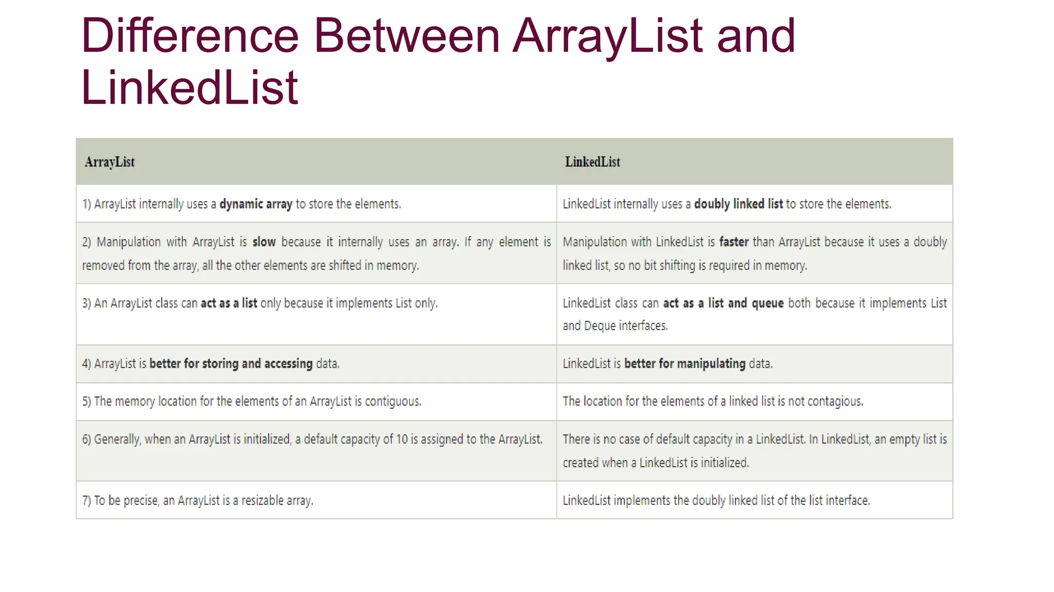 Difference Between ArrayList and
LinkedList
 