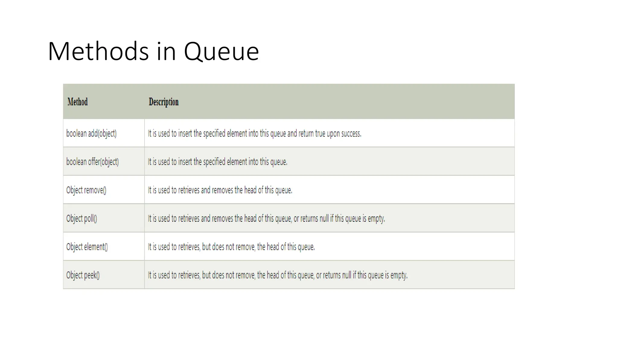 Methods in Queue
 