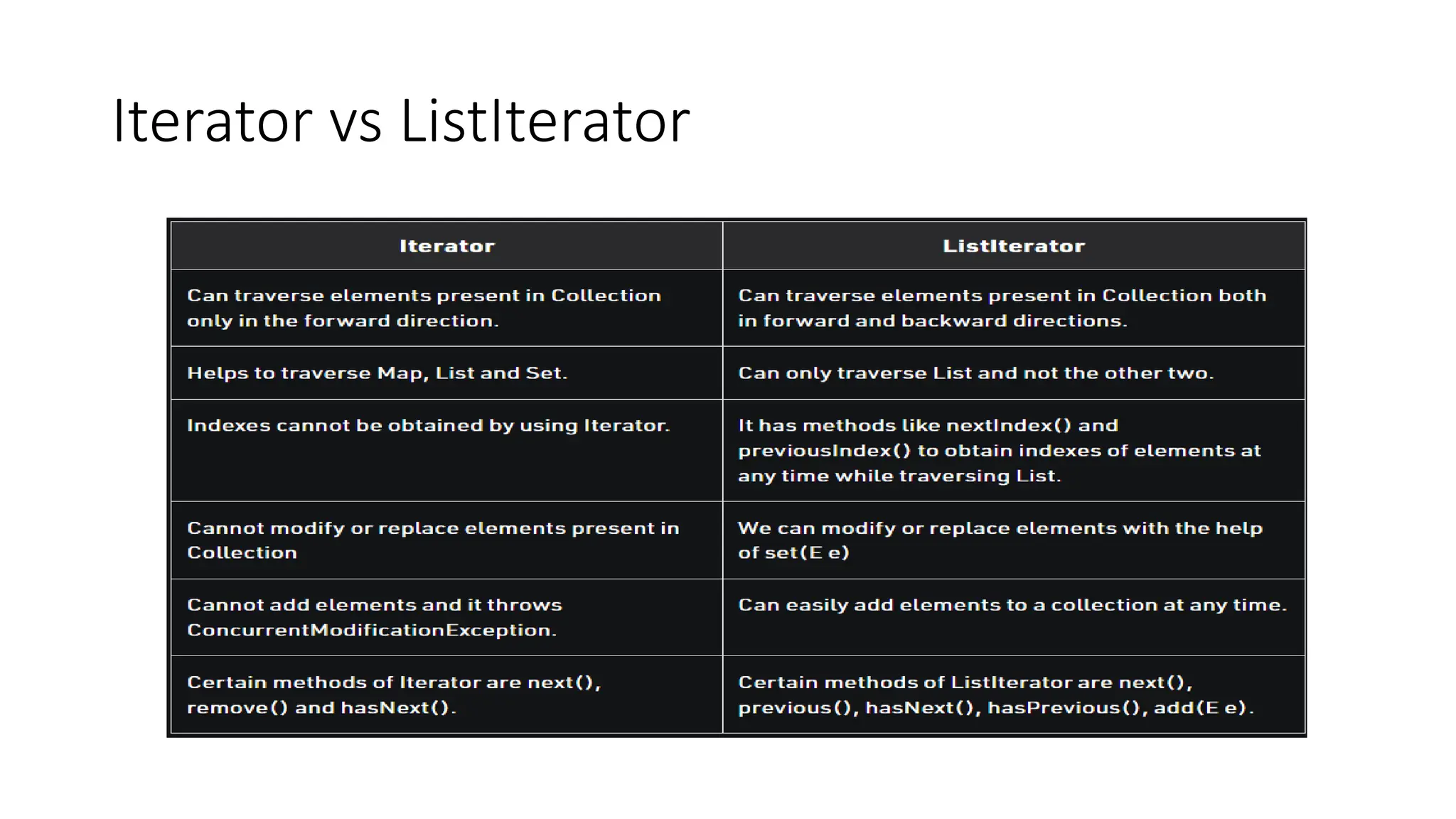Iterator vs ListIterator
 
