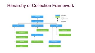 collection framework.pptx