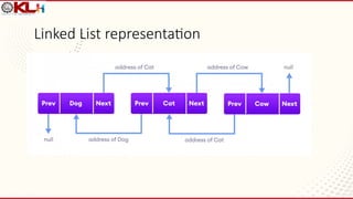 Collection Framework in Advanced Java concepts | PPTX
