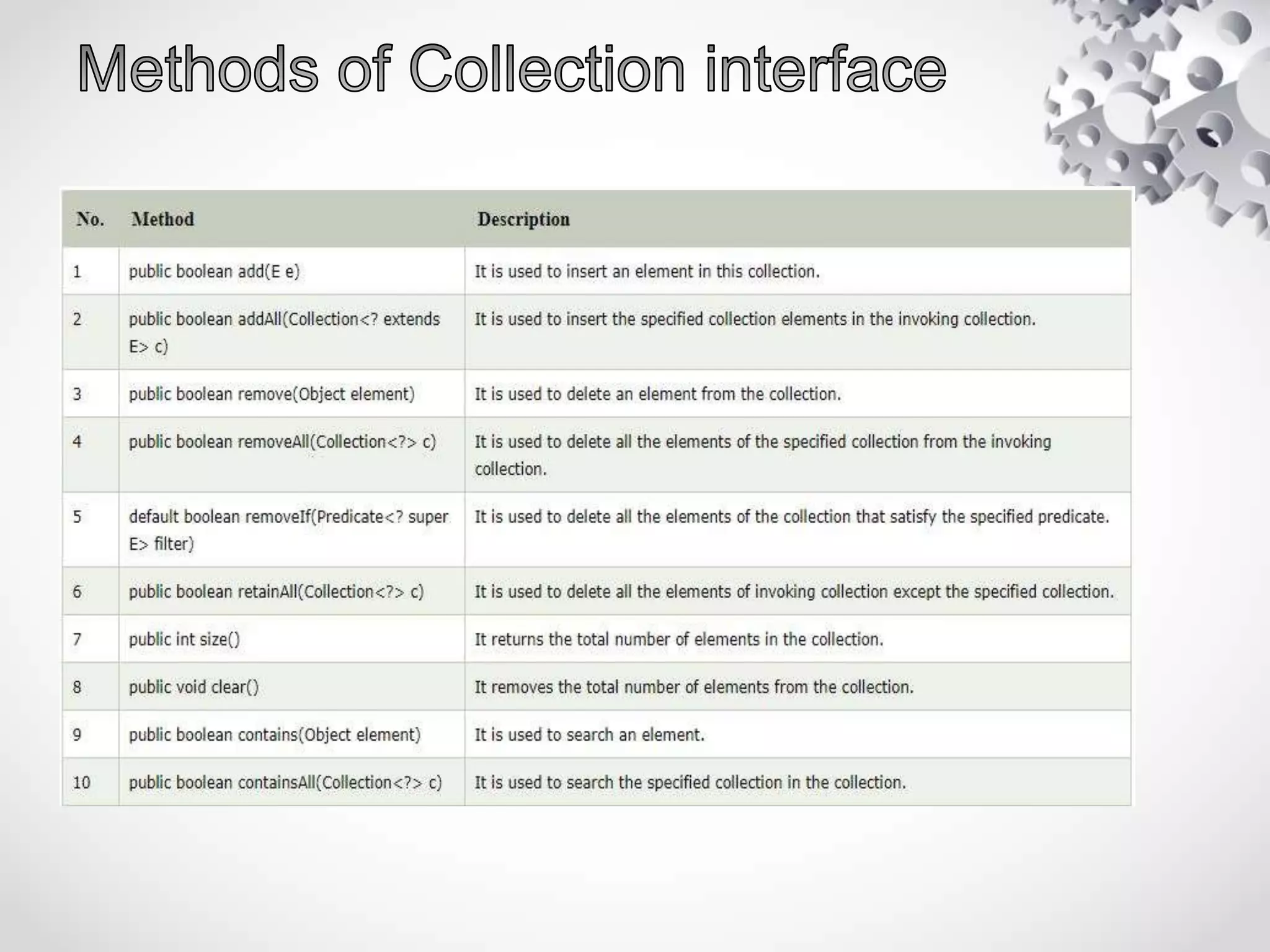 Collection framework | PPT | Programming Languages | Computing