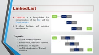 LinkedList
➢ LinkedList is a doubly-linked list
implementation of the List and the
Deque interface.
➢ It allows duplicates and maintains
insertion order.
Properties:
1. Slower access to elements
2. Fast insertion, deletion of elements
3. Best suited for frequent
modification (insertion/deletion)
scenarios
 