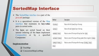 Collection Framework-II. part 2 advanced | PDF