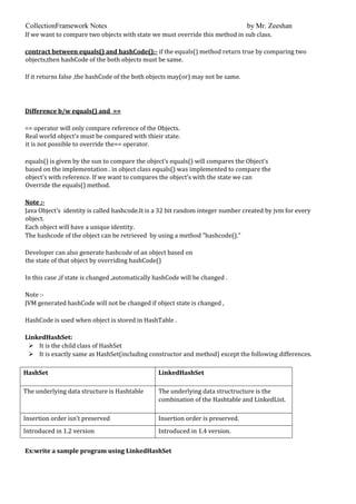 CollectionFramework Notes by Mr. Zeeshan
If we want to compare two objects with state we must override this method in sub class.
contract between equals() and hashCode():- if the equals() method return true by comparing two
objects,then hashCode of the both objects must be same.
If it returns false ,the hashCode of the both objects may(or) may not be same.
Difference b/w equals() and ==
== operator will only compare reference of the Objects.
Real world object's must be compared with thieir state.
it is not possible to override the== operator.
equals() is given by the sun to compare the object’s equals() will compares the Object’s
based on the implementation . in object class equals() was implemented to compare the
object’s with reference. If we want to compares the object’s with the state we can
Override the equals() method.
Note :-
Java Object's identity is called hashcode.It is a 32 bit random integer number created by jvm for every
object.
Each object will have a unique identity.
The hashcode of the object can be retrieved by using a method "hashcode()."
Developer can also generate hashcode of an object based on
the state of that object by overriding hashCode()
In this case ,if state is changed ,automatically hashCode will be changed .
Note :-
JVM generated hashCode will not be changed if object state is changed ,
HashCode is used when object is stored in HashTable .
LinkedHashSet:
 It is the child class of HashSet
 It is exactly same as HashSet(including constructor and method) except the following differences.
HashSet LinkedHashSet
The underlying data structure is Hashtable The underlying data structructure is the
combination of the Hashtable and LinkedList.
Insertion order isn’t preserved Insertion order is preserved.
Introduced in 1.2 version Introduced in 1.4 version.
Ex:write a sample program using LinkedHashSet
 