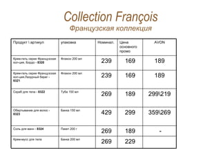 Collection François Французская коллекция   229 269 Банка 200 мл Крем-мусс для тела   - 189 269 Пакет 200 г Соль для ванн -  8324 359\269 299 429 Банка 150 мл Обертывание для волос -  8323 299\219 189 269 Туба 150 мл Скраб для тела -  8322 189 169 239 Флакон 200 мл Крем-гель серии Французская кол-ция,Лазурный берег -  8321 189 169 239 Флакон 200 мл Крем-гель серии Французская кол-ция, Бордо -  8320 AVON Цена основного промо Номинал. упаковка Продукт \ артикул  