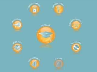 CollectionHQ in the Public Library | PPTX