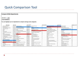 Quick Comparison Tool
 