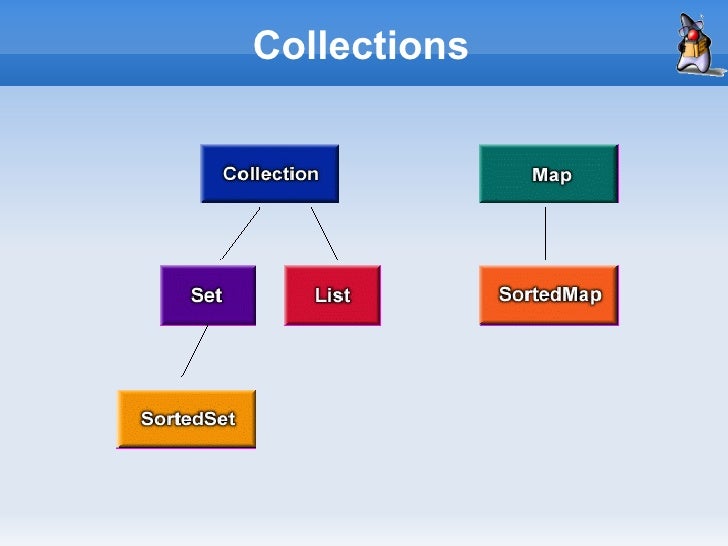 Collections Java (1/2)