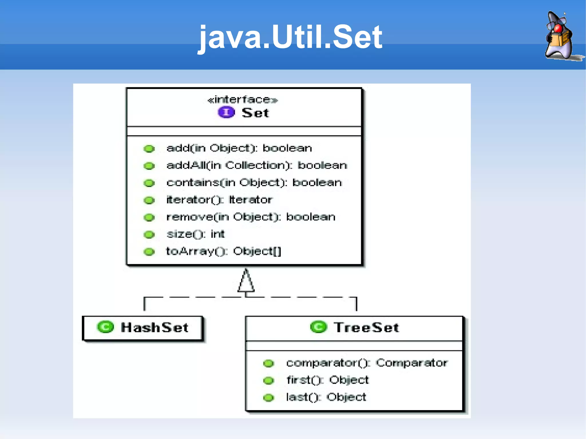 java.Util.Set
 