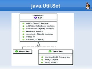 java.Util.Set
 
