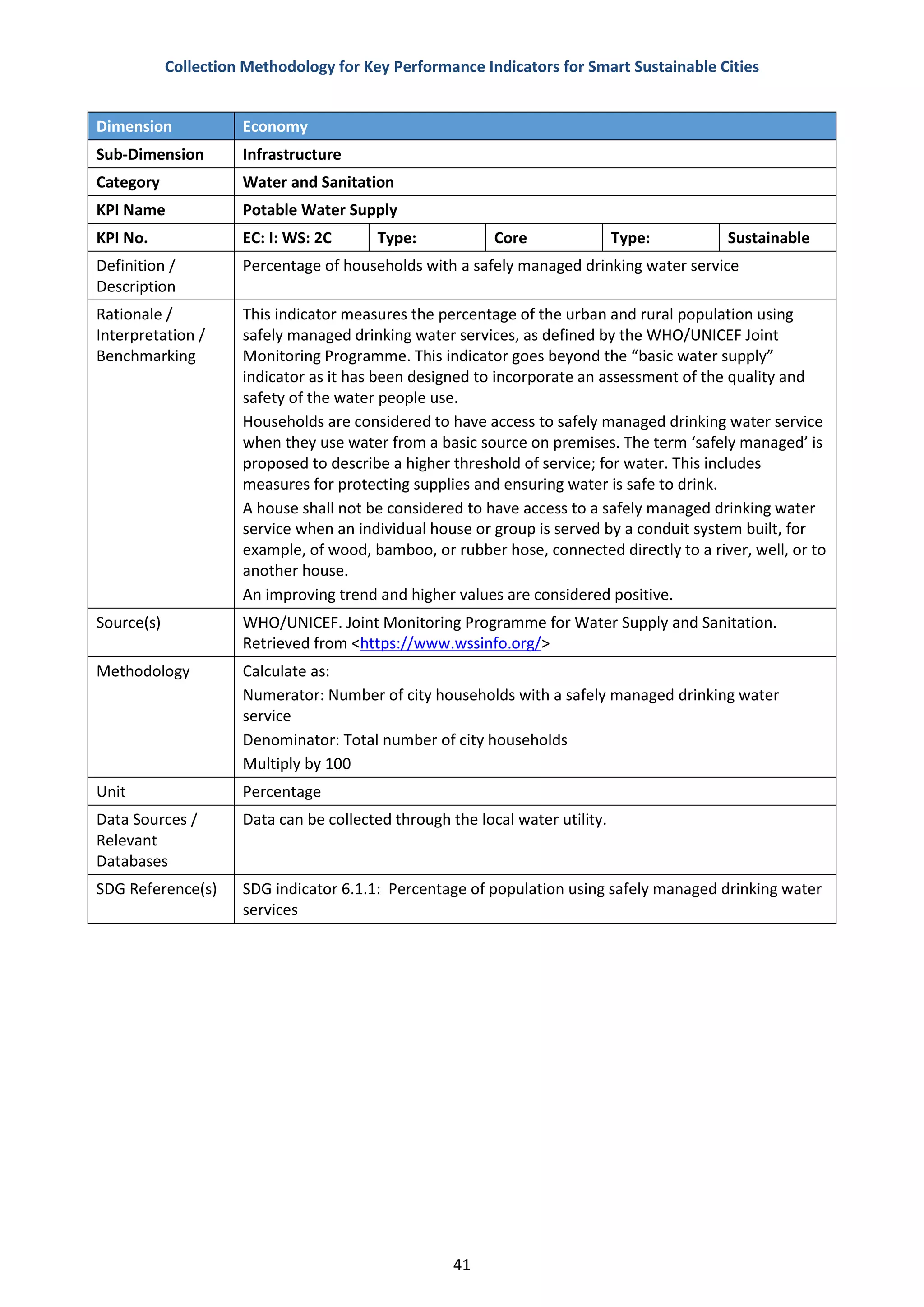 Collection Methodology for Key Performance Indicators for Smart ...