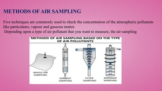 Collection of Air Sample and Analysis.pdf