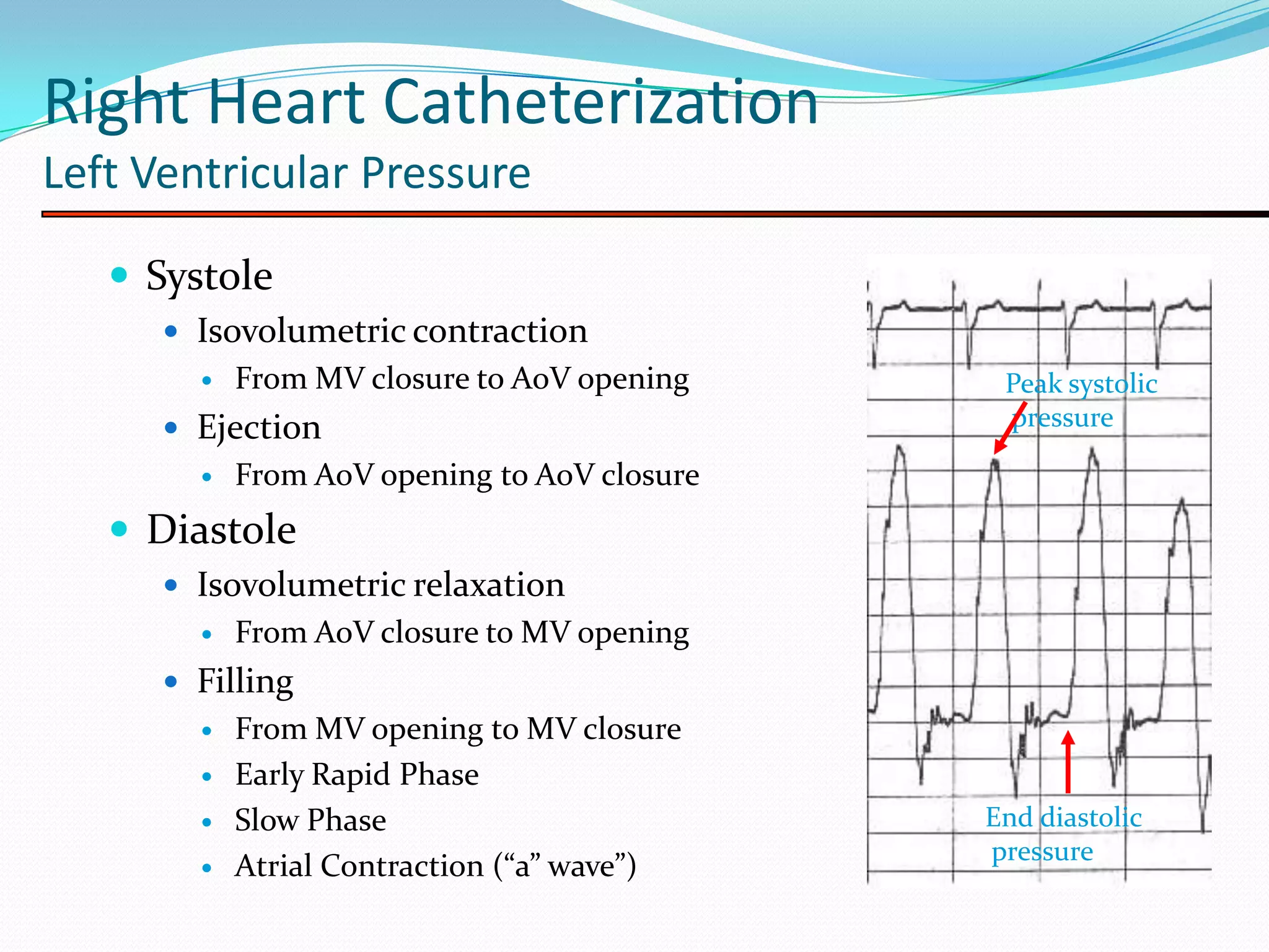 Right Heart Catheterization
Left Ventricular Pressure
 Systole
 Isovolumetric contraction


From MV closure to AoV opening

 Ejection


Peak systolic
pressure

From AoV opening to AoV closure

 Diastole
 Isovolumetric relaxation


From AoV closure to MV opening

 Filling






From MV opening to MV closure
Early Rapid Phase
Slow Phase
Atrial Contraction (“a” wave”)

End diastolic
pressure

 
