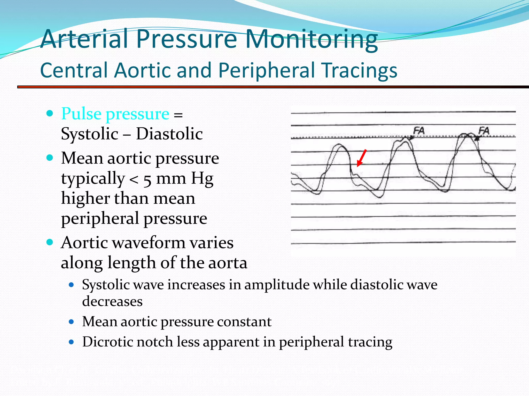 Arterial Pressure Monitoring
Central Aortic and Peripheral Tracings
 Pulse pressure =

Systolic – Diastolic
 Mean aortic pressure
typically < 5 mm Hg
higher than mean
peripheral pressure
 Aortic waveform varies
along length of the aorta
 Systolic wave increases in amplitude while diastolic wave

decreases
 Mean aortic pressure constant
 Dicrotic notch less apparent in peripheral tracing
Davidson CJ, et al. Cardiac Catheterization. In: Heart Disease: A Textbook of Cardiovascular Medicine,
Edited by E. Braunwald, 5th ed. Philadelphia: WB Saunders Company, 1997

 