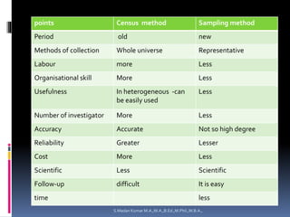Collection of data | PPTX