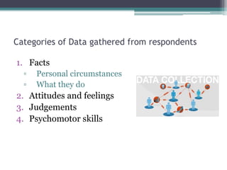 Categories of Data gathered from respondents
1. Facts
▫ Personal circumstances
▫ What they do
2. Attitudes and feelings
3. Judgements
4. Psychomotor skills
 