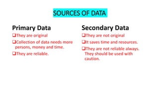 SOURCES OF DATA
Primary Data
They are original
Collection of data needs more
persons, money and time.
They are reliable.
Secondary Data
They are not original
It saves time and resources.
They are not reliable always.
They should be used with
caution.
 