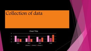 Collection of data
0
2
4
6
2012 2014 2016 2018
Chart Title
Series 1 Series 2 Series 3
 