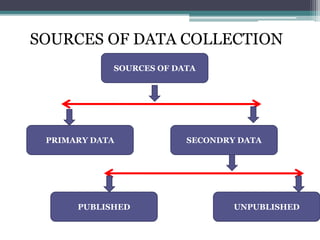 COLLECTION OF DATA.pptx