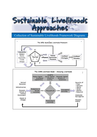 Collection of Sustainable Livelihoods Framework Diagrams
 