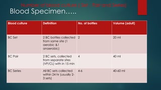 Bcset Lab Specimen collection of microbiological specimen urine and blood sample.pptx