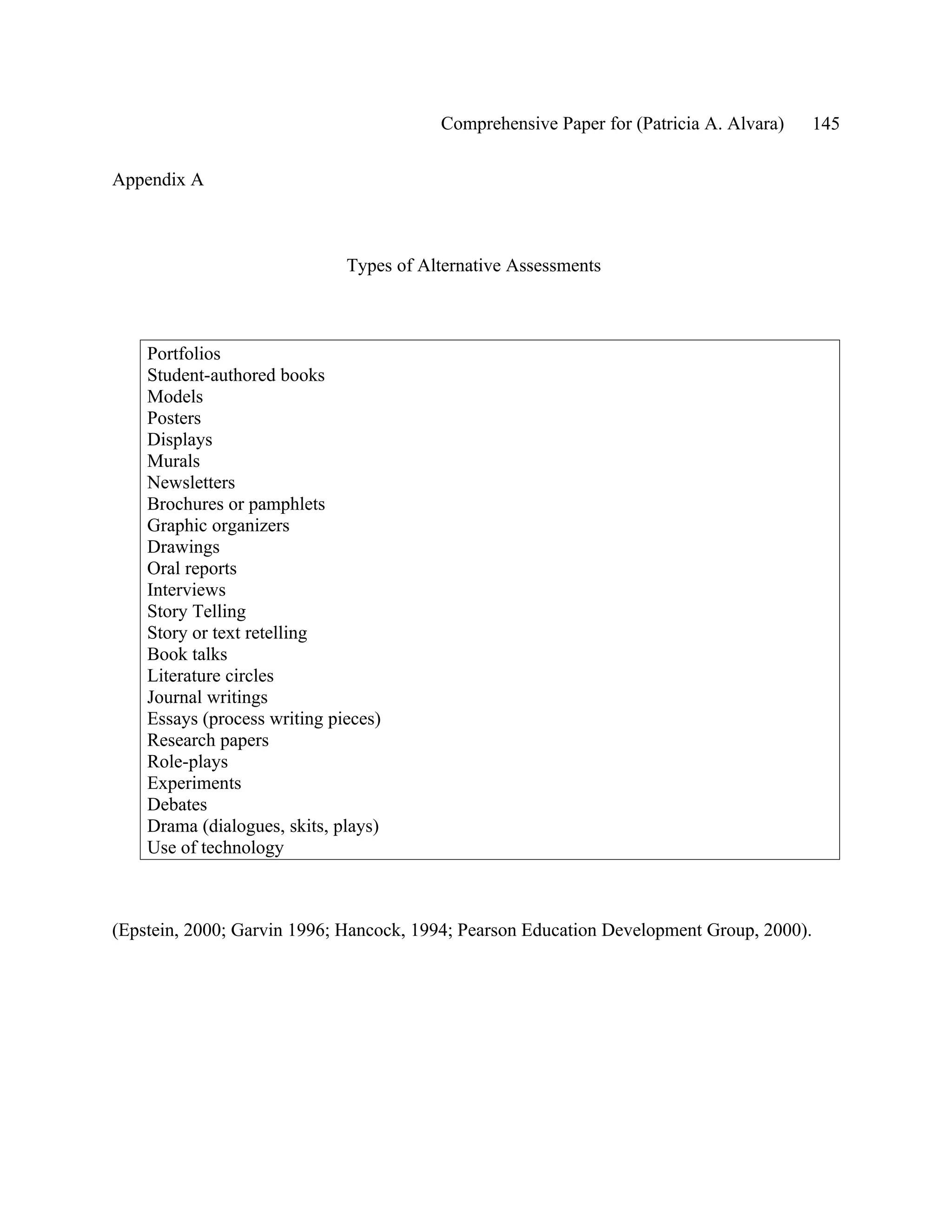 Comprehensive Paper for (Patricia A. Alvara)     145

Appendix A



                              Types of Alternative Assessments



    Portfolios
    Student-authored books
    Models
    Posters
    Displays
    Murals
    Newsletters
    Brochures or pamphlets
    Graphic organizers
    Drawings
    Oral reports
    Interviews
    Story Telling
    Story or text retelling
    Book talks
    Literature circles
    Journal writings
    Essays (process writing pieces)
    Research papers
    Role-plays
    Experiments
    Debates
    Drama (dialogues, skits, plays)
    Use of technology



(Epstein, 2000; Garvin 1996; Hancock, 1994; Pearson Education Development Group, 2000).
 