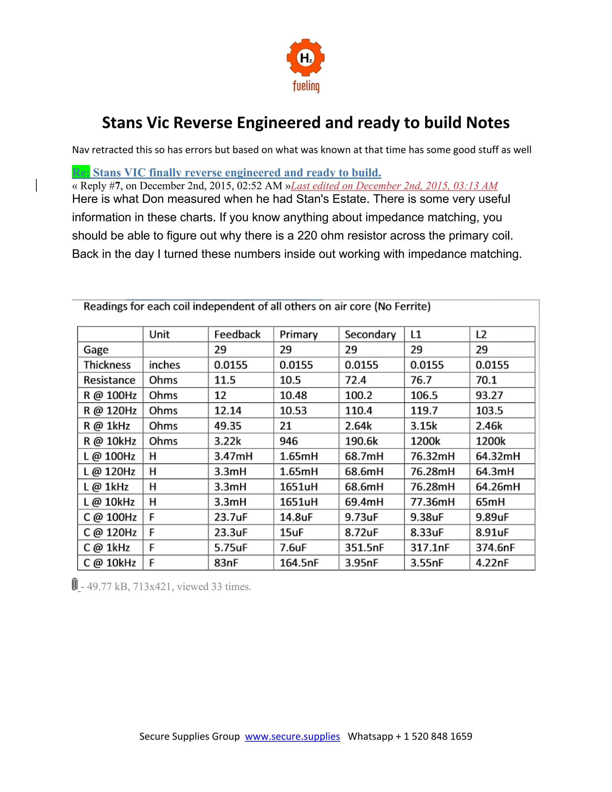 Collection of Posts from Stans Vic Reverse Engineered and ready to ...