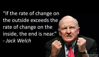 A Collection Of Quotes From Jack Welch