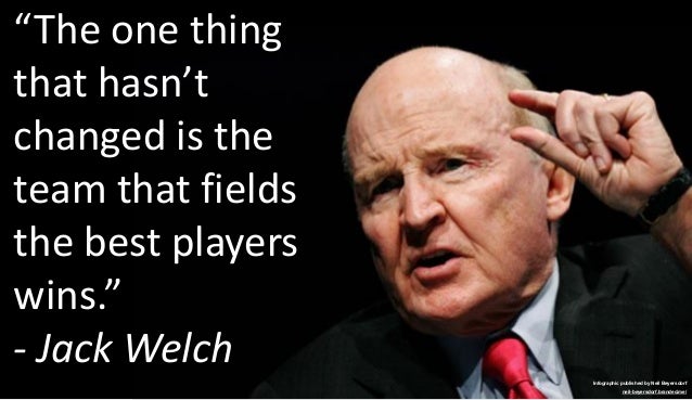 A Collection of Quotes from Jack Welch