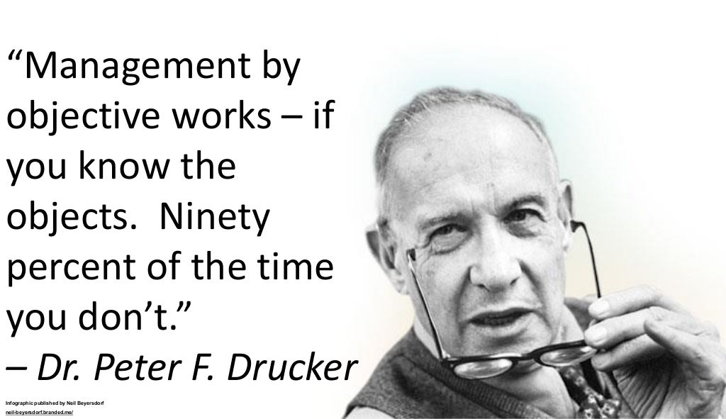 A Collection of Quotes from Peter F. Drucker