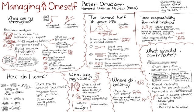 A Collection of Quotes from Peter F. Drucker