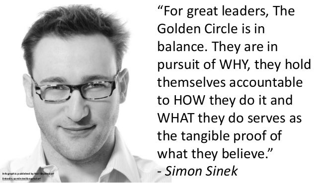 A Collection Of Quotes From Simon Sinek