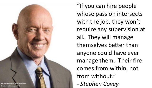 A Collection of Quotes from Stephen Covey