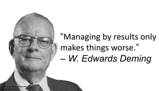 “Managing by results only
makes things worse.”
– W. Edwards Deming
Infographic published by Neil Beyersdorf
neil-beyersdor...