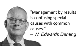 “Management by results
is confusing special
causes with common
causes.”
– W. Edwards Deming
Infographic published by Neil ...