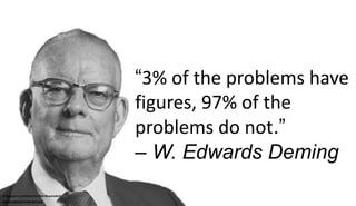 “3% of the problems have
figures, 97% of the
problems do not.”
– W. Edwards Deming
Infographic published by Neil Beyersdor...