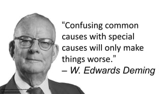 “Confusing common
causes with special
causes will only make
things worse.”
– W. Edwards Deming
Infographic published by Ne...
