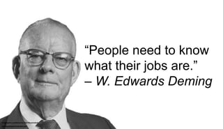 “People need to know
what their jobs are.”
– W. Edwards Deming
Infographic published by Neil Beyersdorf
neil-beyersdorf.br...