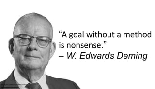 “A goal without a method
is nonsense.”
– W. Edwards Deming
Infographic published by Neil Beyersdorf
neil-beyersdorf.brande...