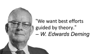 “We want best efforts
guided by theory.”
– W. Edwards Deming
Infographic published by Neil Beyersdorf
neil-beyersdorf.bran...