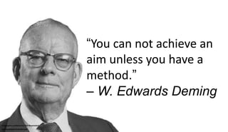“You can not achieve an
aim unless you have a
method.”
– W. Edwards Deming
Infographic published by Neil Beyersdorf
neil-b...