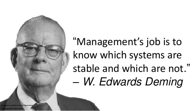 A Collection of Quotes from W. Edwards Deming