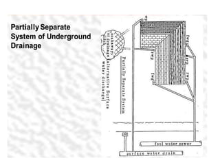 Sewage Types Collection of sewage, Types,Components & Layout | PPTX