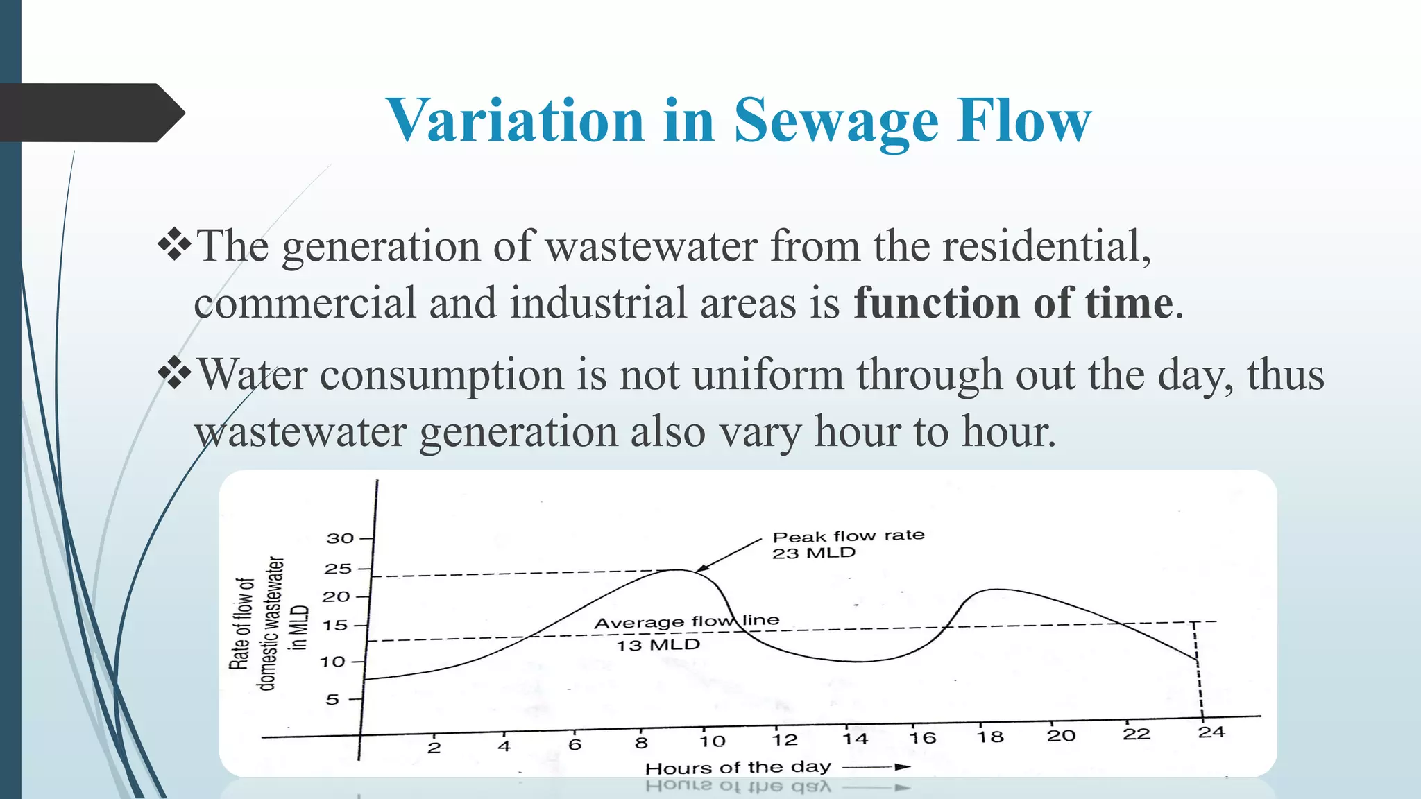 Variation in Sewage Flow
The generation of wastewater from the residential,
commercial and industrial areas is function of time.
Water consumption is not uniform through out the day, thus
wastewater generation also vary hour to hour.
 