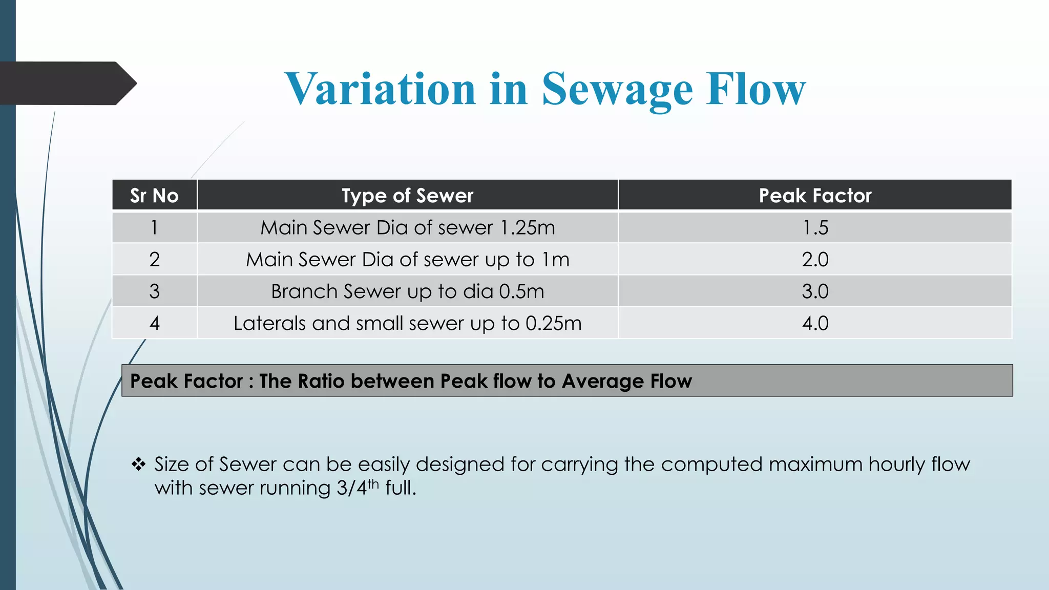 Variation in Sewage Flow
Sr No Type of Sewer Peak Factor
1 Main Sewer Dia of sewer 1.25m 1.5
2 Main Sewer Dia of sewer up to 1m 2.0
3 Branch Sewer up to dia 0.5m 3.0
4 Laterals and small sewer up to 0.25m 4.0
Peak Factor : The Ratio between Peak flow to Average Flow
 Size of Sewer can be easily designed for carrying the computed maximum hourly flow
with sewer running 3/4th full.
 