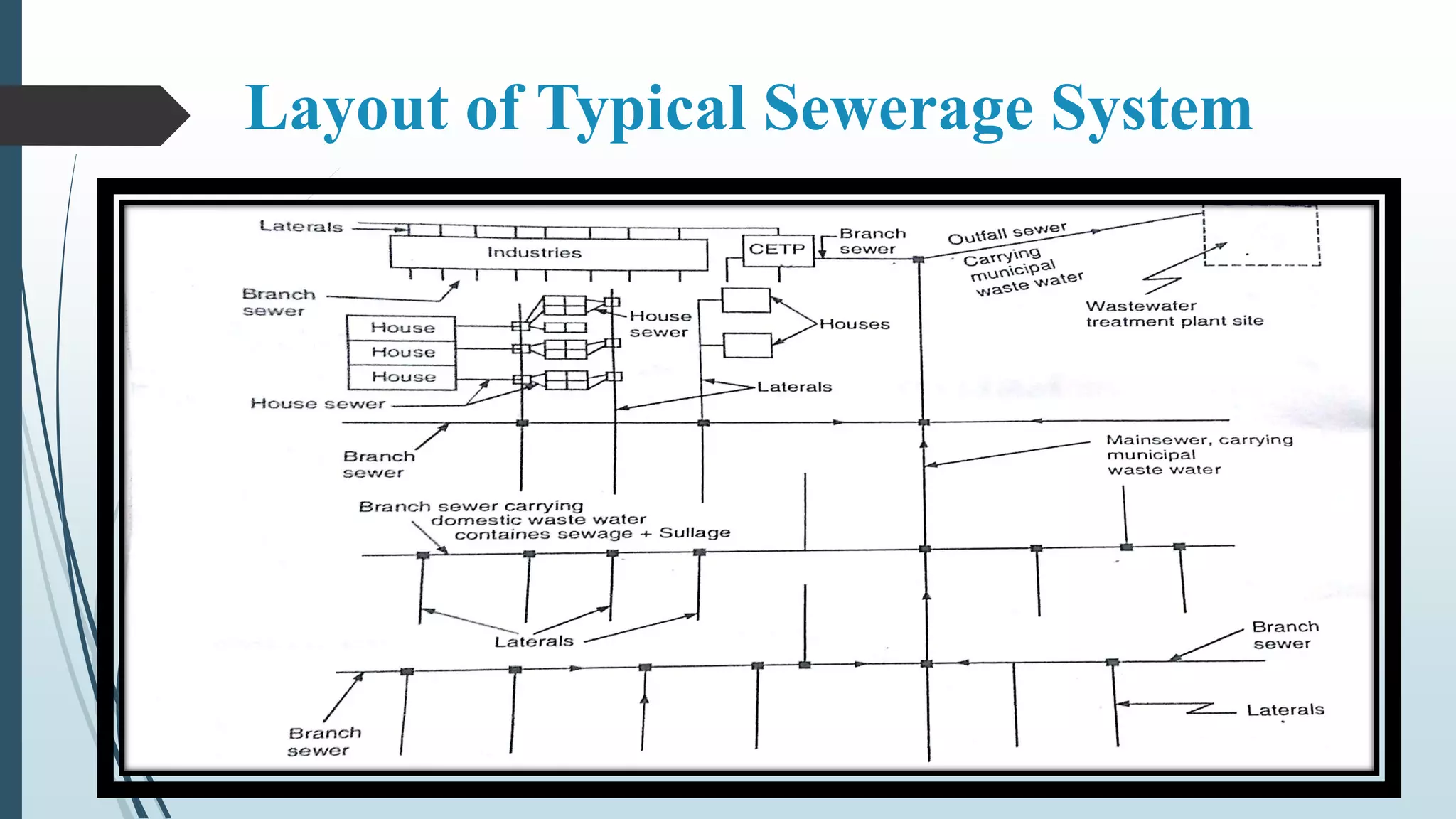 Layout of Typical Sewerage System
 