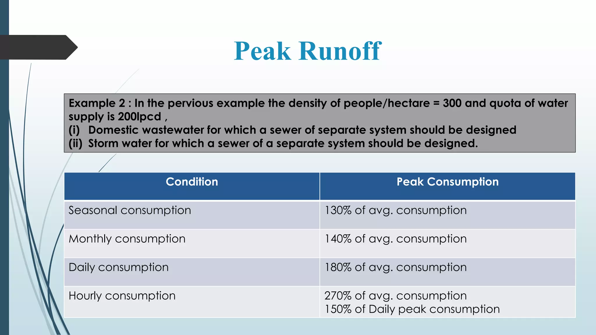 Peak Runoff
Example 2 : In the pervious example the density of people/hectare = 300 and quota of water
supply is 200lpcd ,
(i) Domestic wastewater for which a sewer of separate system should be designed
(ii) Storm water for which a sewer of a separate system should be designed.
Condition Peak Consumption
Seasonal consumption 130% of avg. consumption
Monthly consumption 140% of avg. consumption
Daily consumption 180% of avg. consumption
Hourly consumption 270% of avg. consumption
150% of Daily peak consumption
 