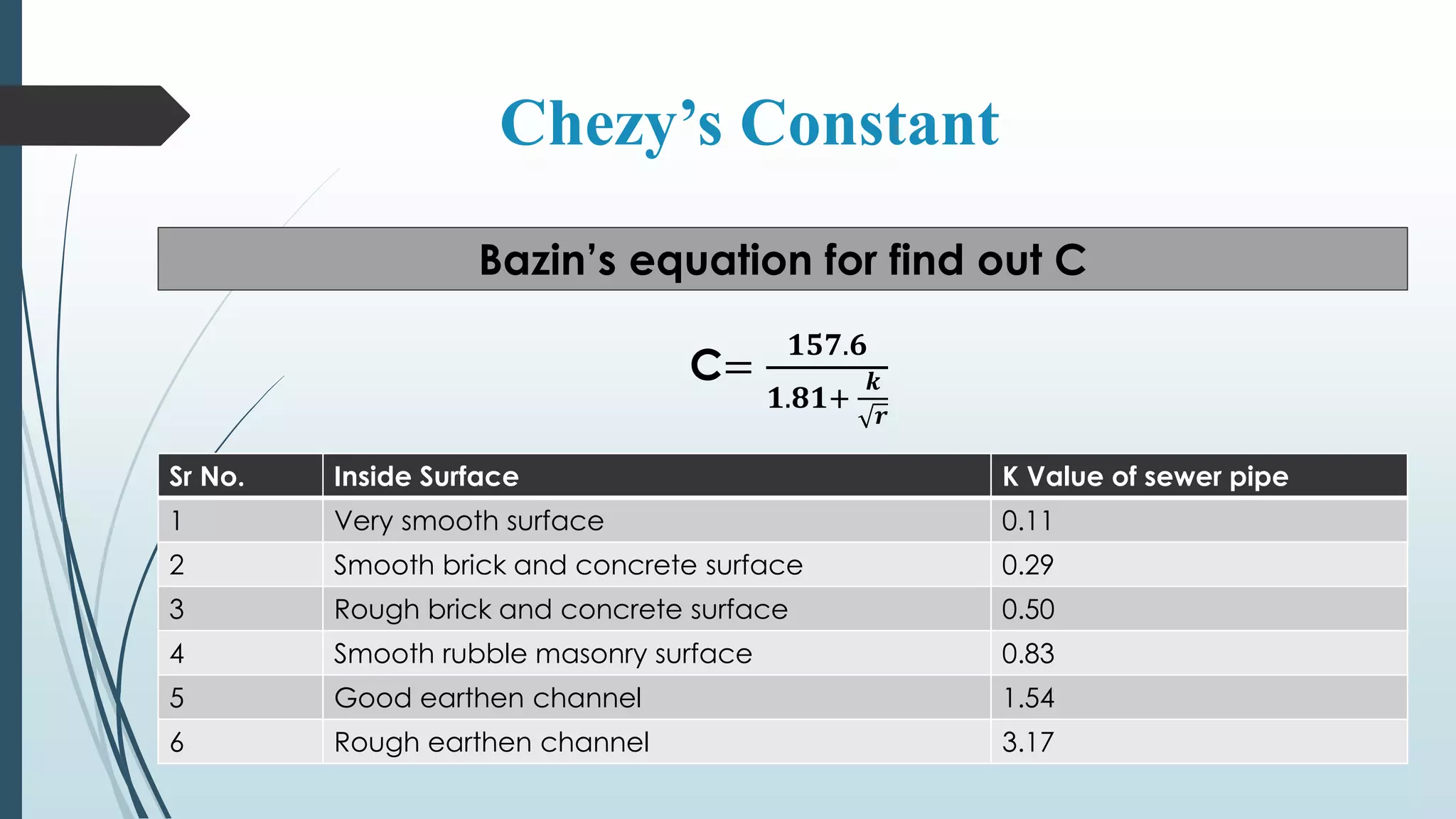 Chezy’s Constant
Bazin’s equation for find out C
C=
𝟏𝟓𝟕.𝟔
𝟏.𝟖𝟏:
𝒌
𝒓
Sr No. Inside Surface K Value of sewer pipe
1 Very smooth surface 0.11
2 Smooth brick and concrete surface 0.29
3 Rough brick and concrete surface 0.50
4 Smooth rubble masonry surface 0.83
5 Good earthen channel 1.54
6 Rough earthen channel 3.17
 