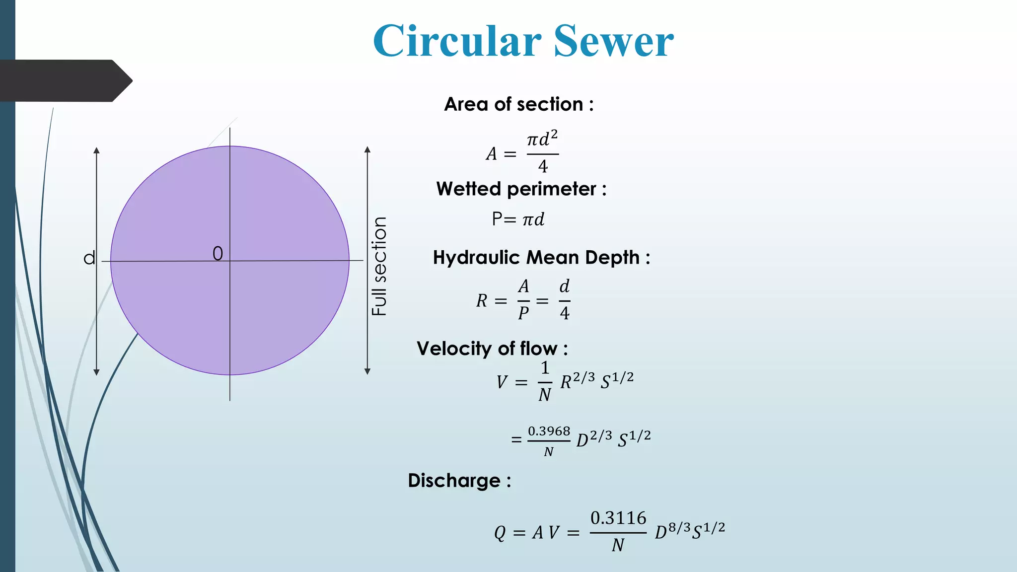 Circular Sewer
Fullsection
d 0
𝐴 =
𝜋𝑑2
4
Area of section :
Wetted perimeter :
P= 𝜋𝑑
Hydraulic Mean Depth :
𝑅 =
𝐴
𝑃
=
𝑑
4
Velocity of flow :
𝑉 =
1
𝑁
𝑅2/3 𝑆1/2
=
0.3968
𝑁
𝐷2/3 𝑆1/2
Discharge :
𝑄 = 𝐴 𝑉 =
0.3116
𝑁
𝐷8/3
𝑆1/2
 